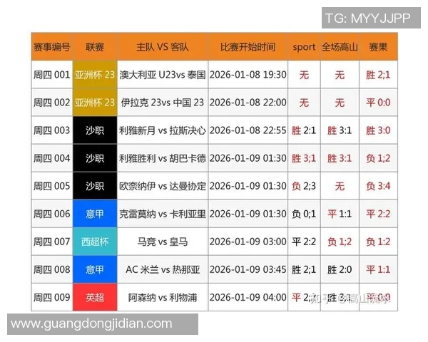 今天足球开奖结果查询最新动态与精彩赛事回顾分析