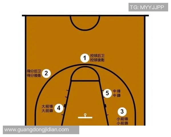 武汉篮球队控制打法深度分析与战术解读探讨